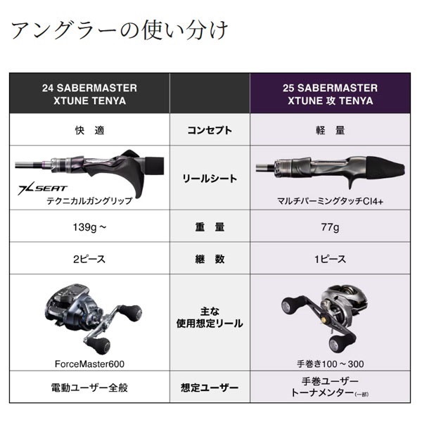 25 サーベルマスター エクスチューン 攻 テンヤ